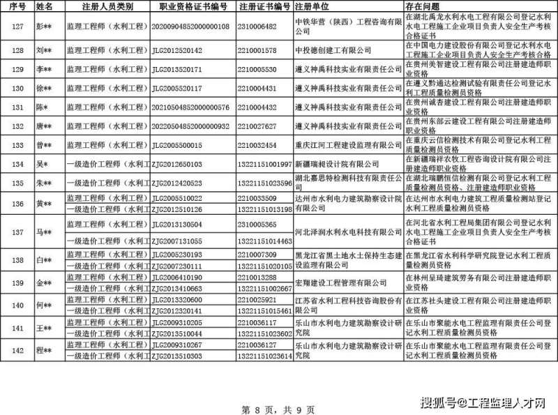 監理工程師執業資格證書查詢監理工程師執業信息查詢 第2張 監理工程師執業資格證書查詢監理工程師執業信息查詢 第2張