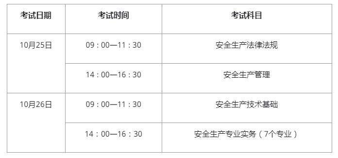 注冊安全工程師考試科目,注冊安全工程師考幾門 第2張 注冊安全工程師考試科目,注冊安全工程師考幾門 第2張