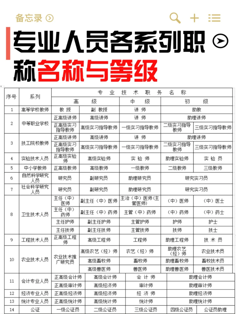 巖土工程師全國(guó)多少證巖土工程師資格 第1張 巖土工程師全國(guó)多少證巖土工程師資格 第1張