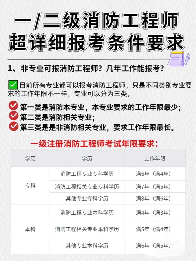 消防工程師組織考試的單位,消防工程師組織考試的單位是什么 第1張 消防工程師組織考試的單位,消防工程師組織考試的單位是什么 第1張