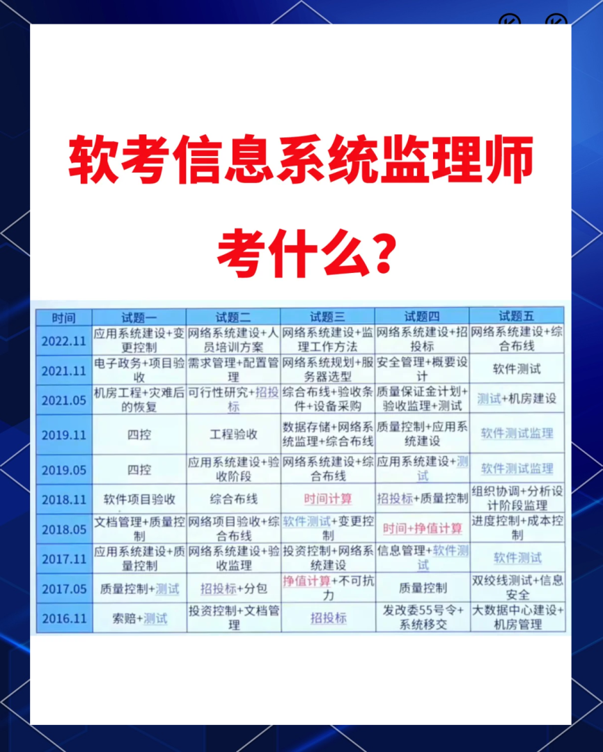 機電監理工程師考試科目有哪些,機電監理工程師考試 第2張 機電監理工程師考試科目有哪些,機電監理工程師考試 第2張