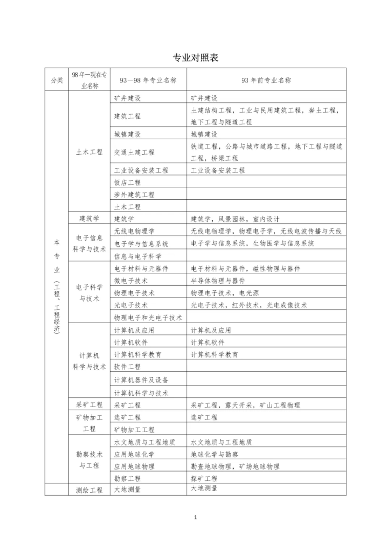 2019湖南一級建造師考試時間2019年湖南一級建造師合格分數線 第1張 2019湖南一級建造師考試時間2019年湖南一級建造師合格分數線 第1張