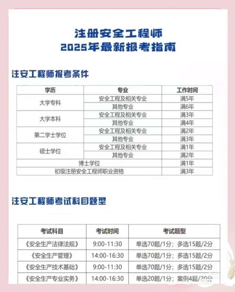 技校學歷可以報考安全工程師嗎技校畢業可以報考注冊安全工程師嗎 第2張 技校學歷可以報考安全工程師嗎技校畢業可以報考注冊安全工程師嗎 第2張