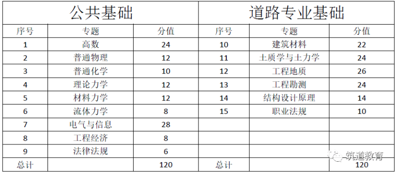 巖土工程師基礎的考試內容巖土工程師基礎的考試內容包括  第1張