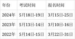 監理工程師報名入口官網,監理工程師報 第1張 監理工程師報名入口官網,監理工程師報 第1張