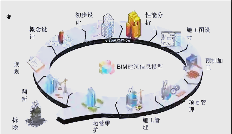 bim專業工程師需要什么資歷怎么成為bim專業工程師  第1張
