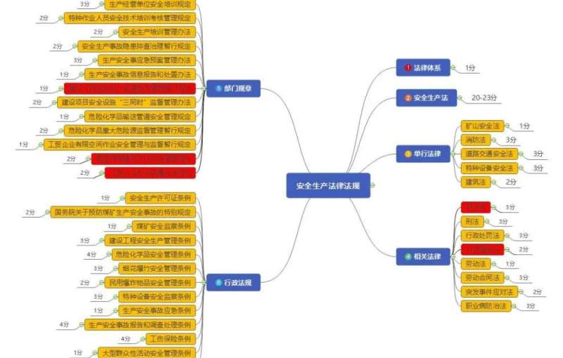 安全工程師報考要求安全工程師報條件  第1張