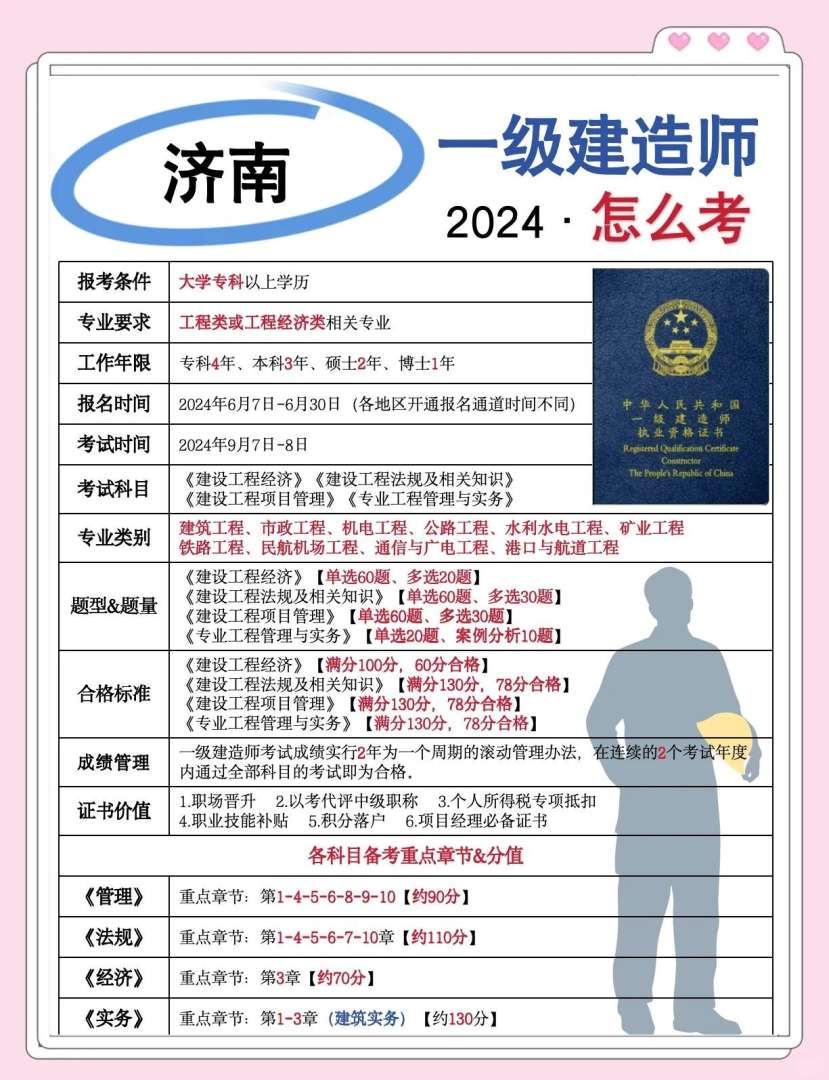 一級建造師報考條件大專可以嗎一級建造師報考條件大專 第1張 一級建造師報考條件大專可以嗎一級建造師報考條件大專 第1張