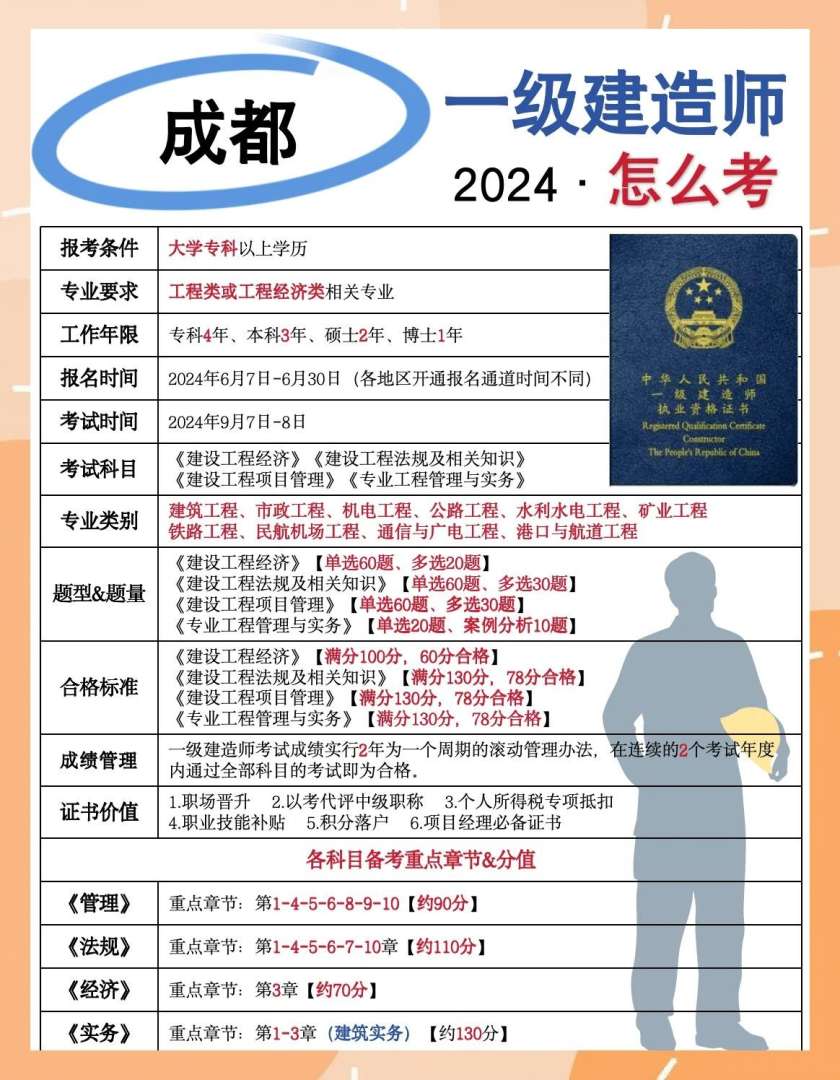 一級建造師報考條件大專可以嗎一級建造師報考條件大專 第2張 一級建造師報考條件大專可以嗎一級建造師報考條件大專 第2張