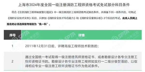 注測消防工程師報名,2021注冊消防工程師考試報名 第1張 注測消防工程師報名,2021注冊消防工程師考試報名 第1張