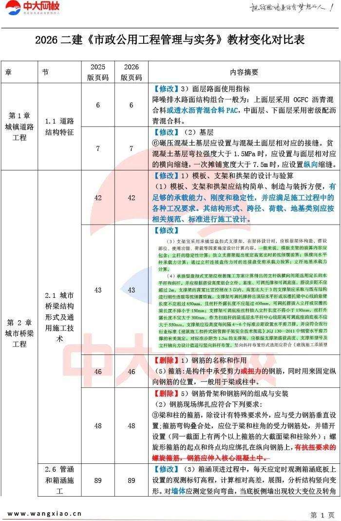 二級建造師教材第四版,二級建造師教材pdf下載 第1張 二級建造師教材第四版,二級建造師教材pdf下載 第1張