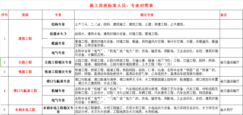 注冊建筑工程師和結構師的區別,注冊建筑師和結構工程師哪個值錢 第1張 注冊建筑工程師和結構師的區別,注冊建筑師和結構工程師哪個值錢 第1張