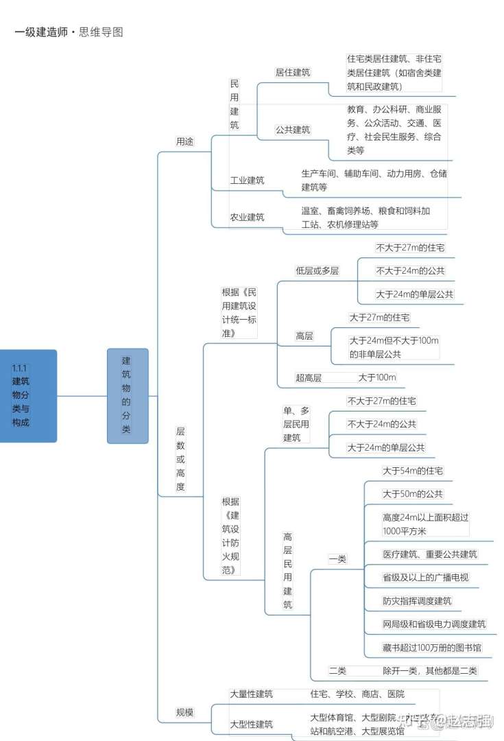 工程造價考試大綱,造價工程師大綱  第1張