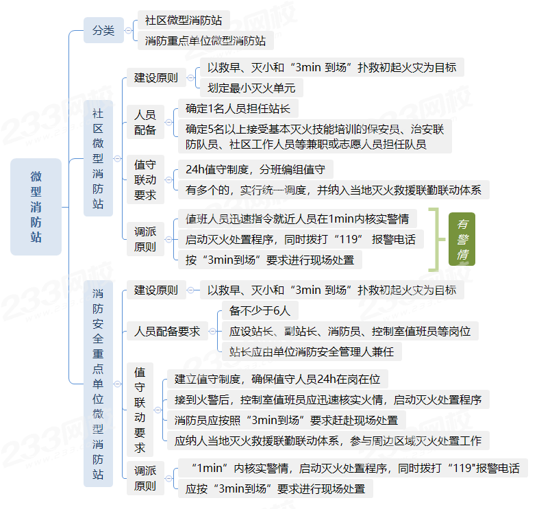 十大消防工程師網校排名,中國消防工程師培訓十大網校排名 第2張 十大消防工程師網校排名,中國消防工程師培訓十大網校排名 第2張