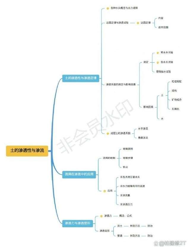 注冊巖土工程師日工資成本怎么算注冊巖土工程師日工資成本 第1張 注冊巖土工程師日工資成本怎么算注冊巖土工程師日工資成本 第1張