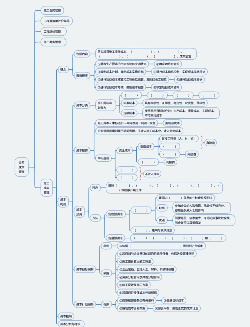 一級建造師考試經驗總結一級建造師復習心得  第1張