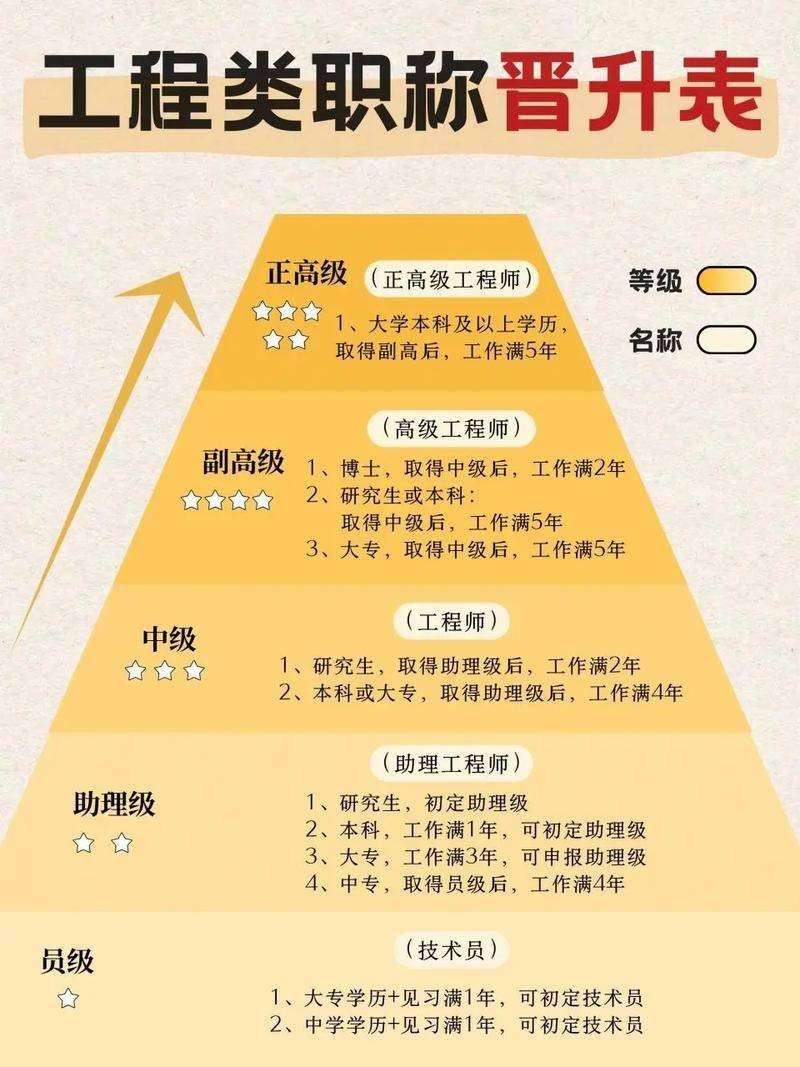 職稱助理工程師和安全工程師助理安全工程師和初級(jí)工程師一樣嗎  第1張