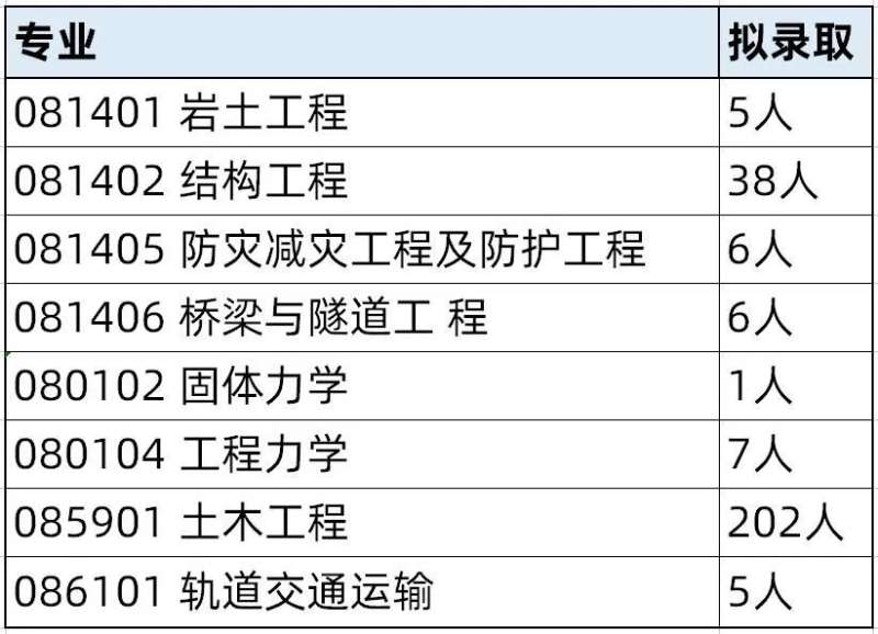 工程力學(xué)對(duì)結(jié)構(gòu)工程師,工程力學(xué)對(duì)結(jié)構(gòu)工程師的作用 第2張 工程力學(xué)對(duì)結(jié)構(gòu)工程師,工程力學(xué)對(duì)結(jié)構(gòu)工程師的作用 第2張