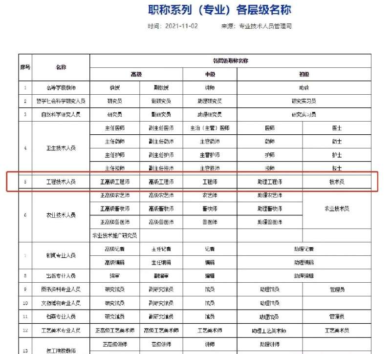 bim工程師分級別嗎?,bim工程師分幾個等級 第1張 bim工程師分級別嗎?,bim工程師分幾個等級 第1張