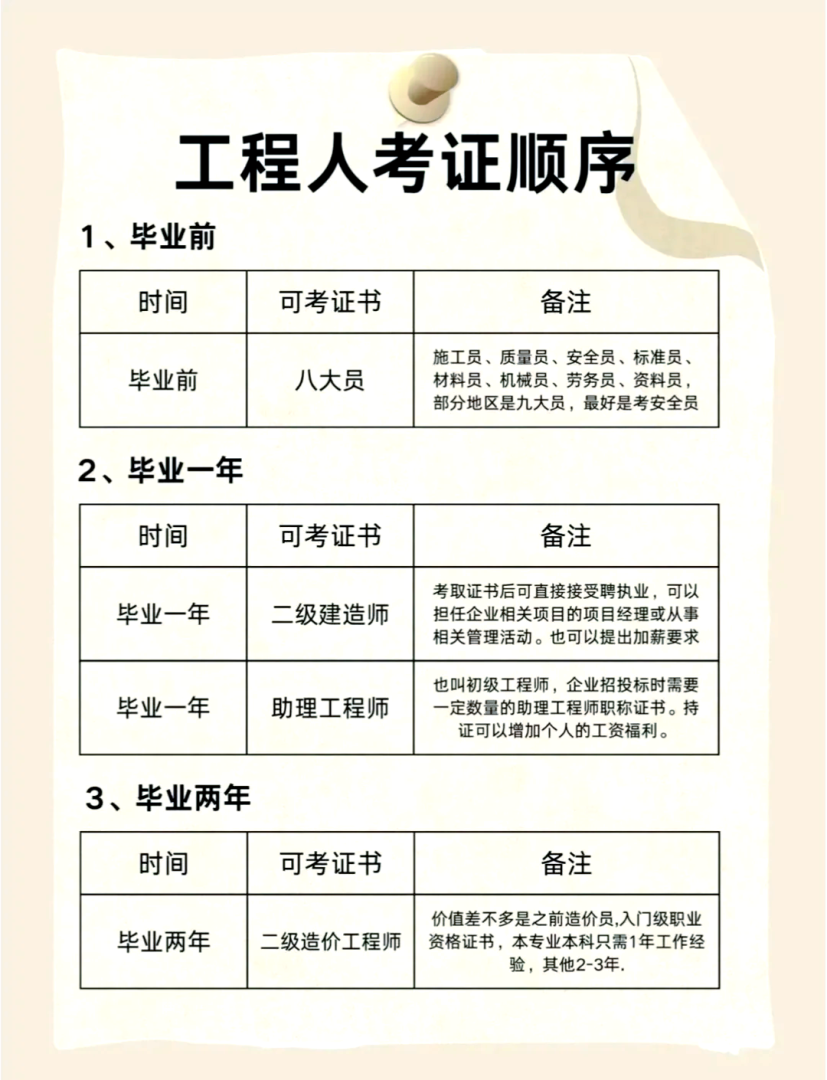 巖土工程師是哪個(gè)部門發(fā)證,巖土工程師在哪個(gè)部門考 第1張 巖土工程師是哪個(gè)部門發(fā)證,巖土工程師在哪個(gè)部門考 第1張
