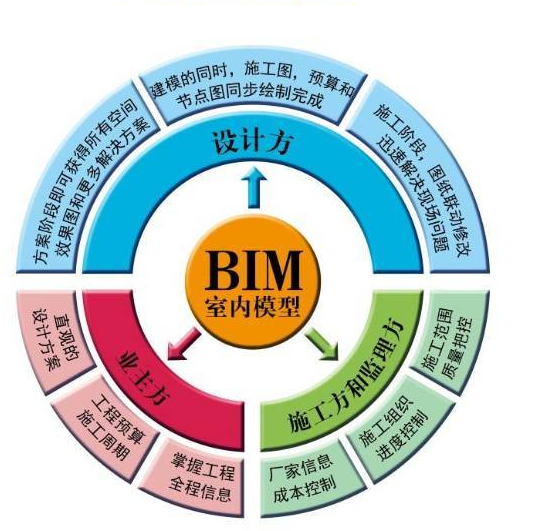 bim工程師證考試內容,bim工程師考試考點  第1張