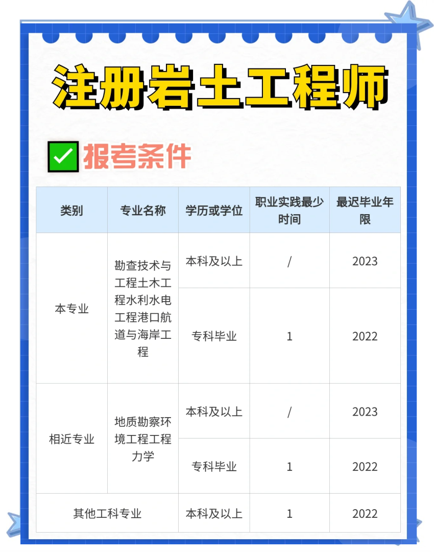 注冊巖土工程師重要參考教材,注冊巖土工程師培訓教材  第1張