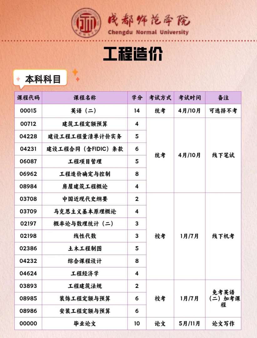 造價工程師注冊規定,造價工程師注冊有效期多少年 第2張 造價工程師注冊規定,造價工程師注冊有效期多少年 第2張