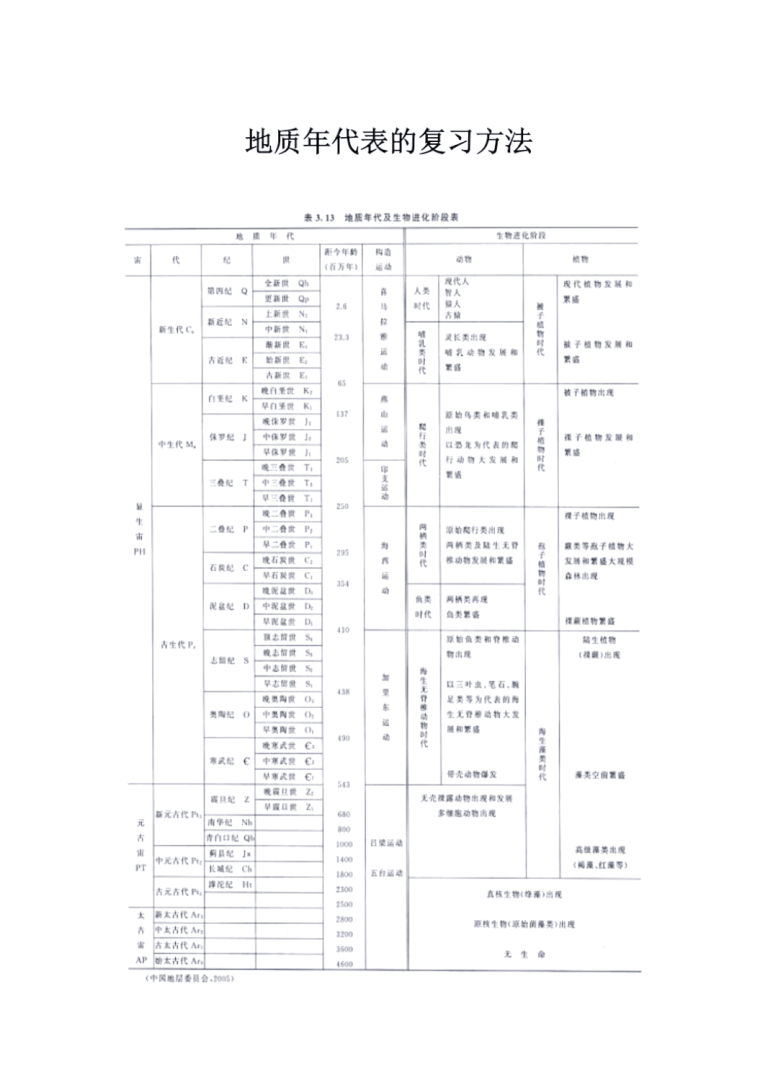 巖土工程師考試基礎知識資料巖土工程師考試基礎知識資料有哪些 第1張 巖土工程師考試基礎知識資料巖土工程師考試基礎知識資料有哪些 第1張