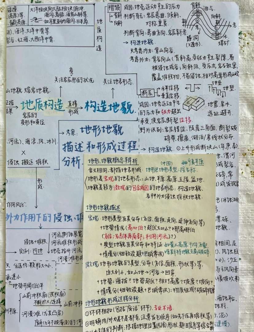 巖土工程師基礎數學講解巖土工程師基礎視頻課程  第1張