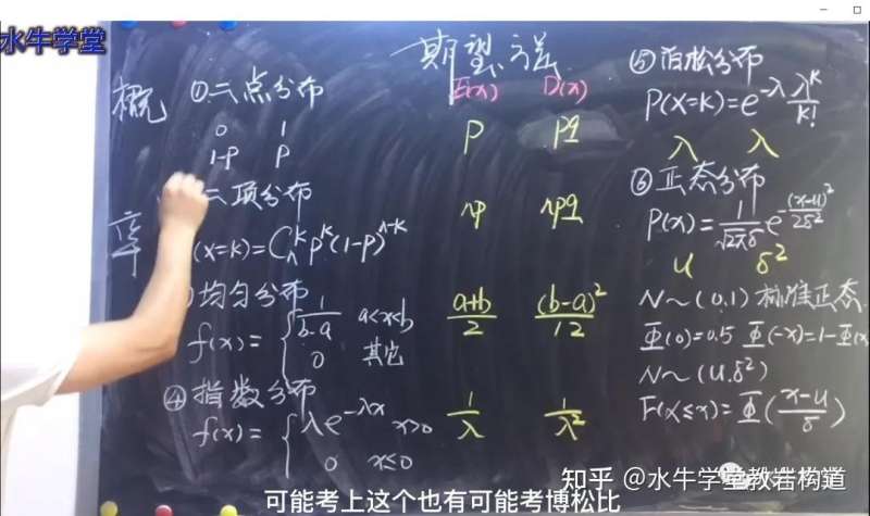 巖土工程師基礎數學講解巖土工程師基礎視頻課程  第2張