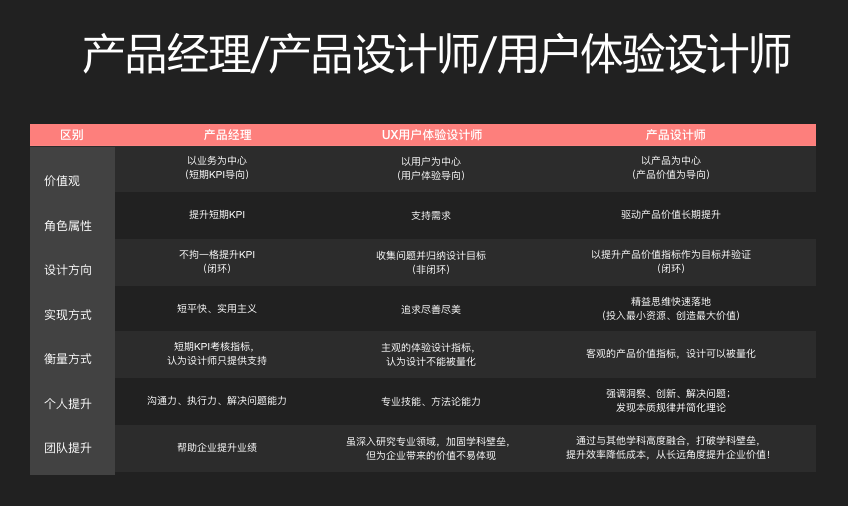 產品結構工程師要求結構工程師職位描述  第2張