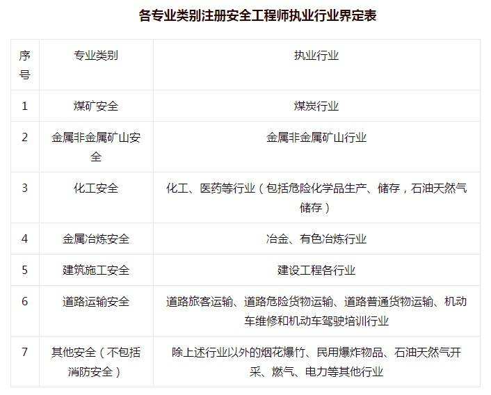 怎么能一次性考過注冊安全工程師的簡單介紹 第2張 怎么能一次性考過注冊安全工程師的簡單介紹 第2張