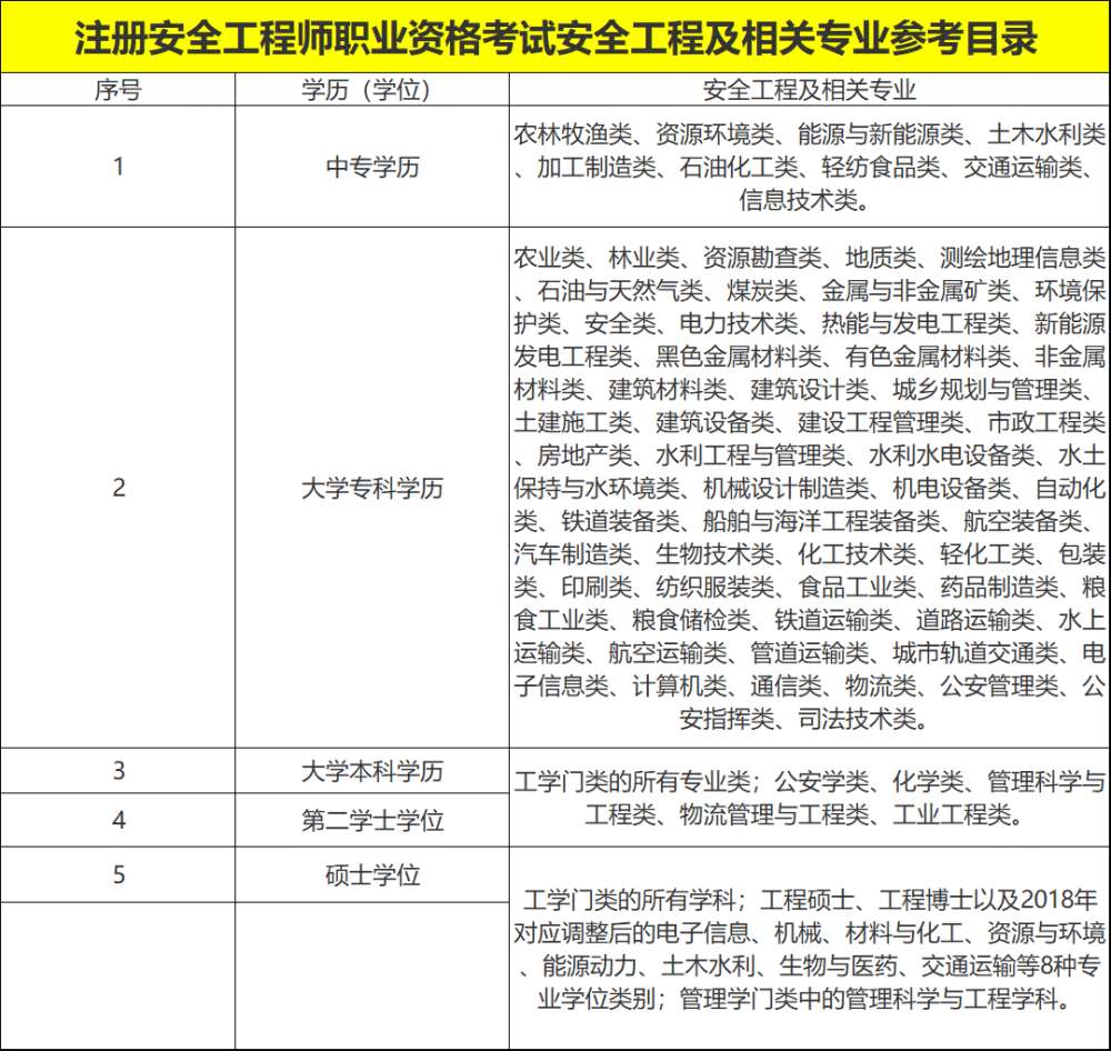 安全工程師有什么用途安全工程師參考條件  第1張