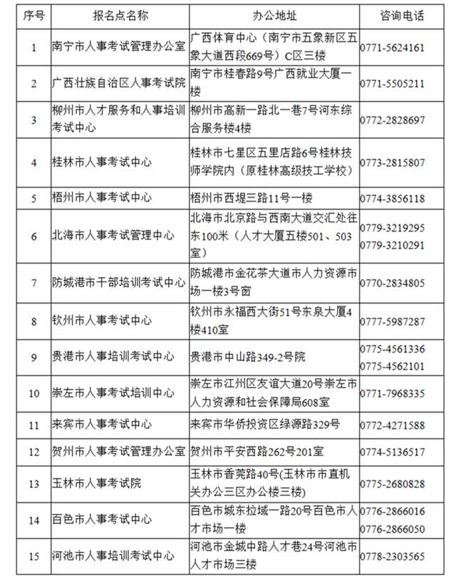 包含甘肅監理工程師考試報名的詞條  第2張
