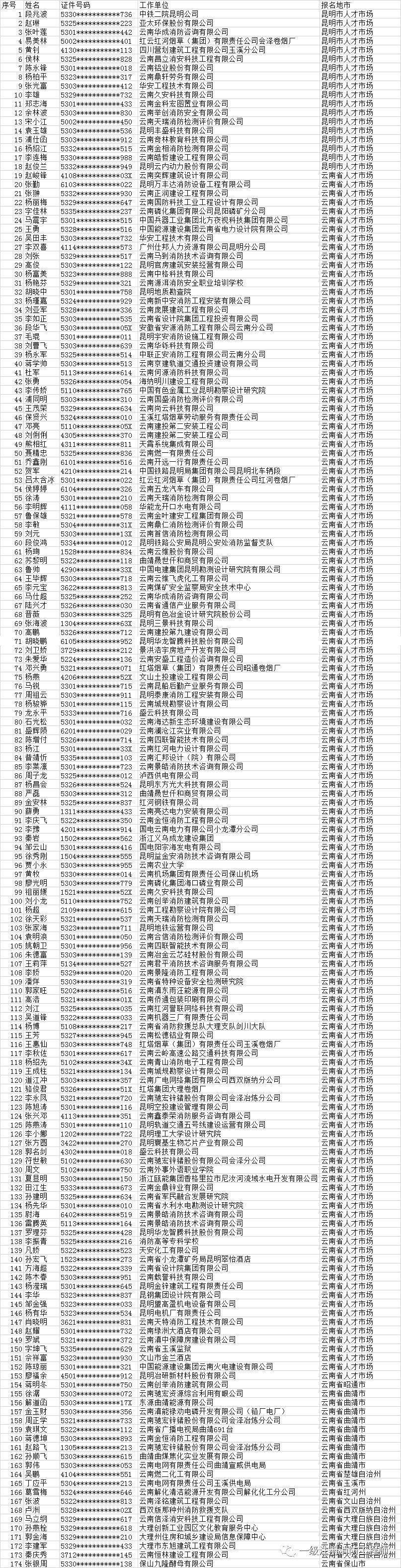 消防工程師考試成績消防證什么時候出成績 第2張 消防工程師考試成績消防證什么時候出成績 第2張