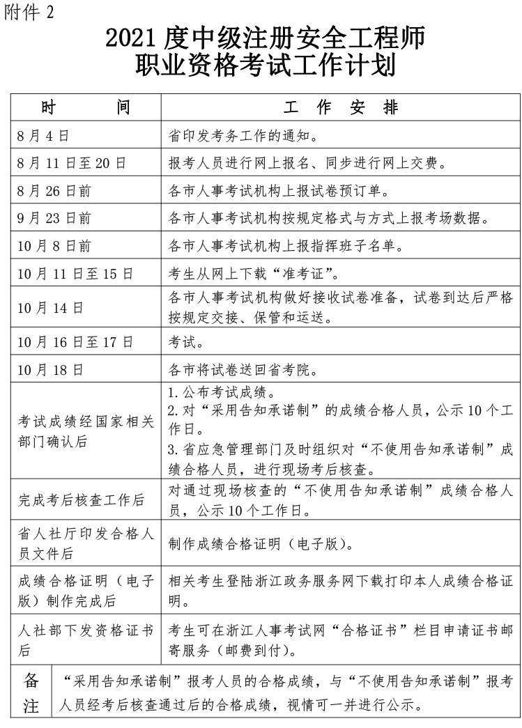 安全工程師考試報名,順考網注冊安全工程師 第1張 安全工程師考試報名,順考網注冊安全工程師 第1張