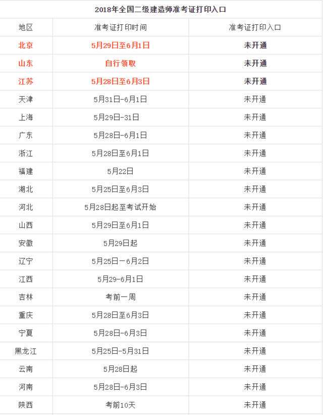 二級建造師準考證號,二建準考證號如何找回  第2張