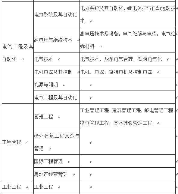 二級建造師報名匯總表,2020二建公路報名人數 第2張 二級建造師報名匯總表,2020二建公路報名人數 第2張