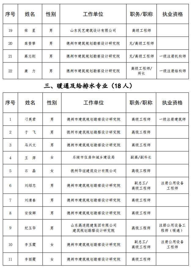 德州消防工程師,承德消防工程師培訓(xùn) 第1張 德州消防工程師,承德消防工程師培訓(xùn) 第1張