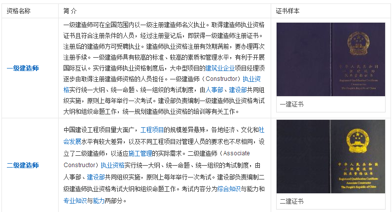 注冊巖土工程師擔(dān)任項目負(fù)責(zé)人勘察項目負(fù)責(zé)人必須是注冊巖土工程師  第2張