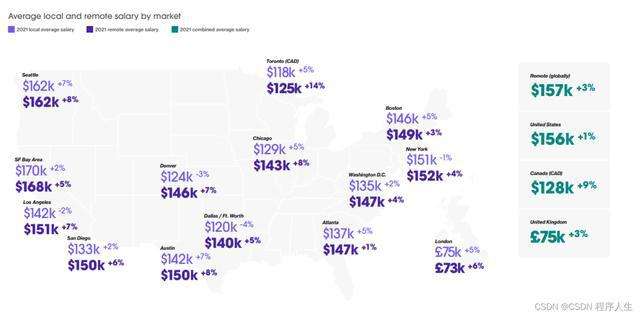 騰訊網絡安全工程師待遇web安全工程師待遇 第1張 騰訊網絡安全工程師待遇web安全工程師待遇 第1張