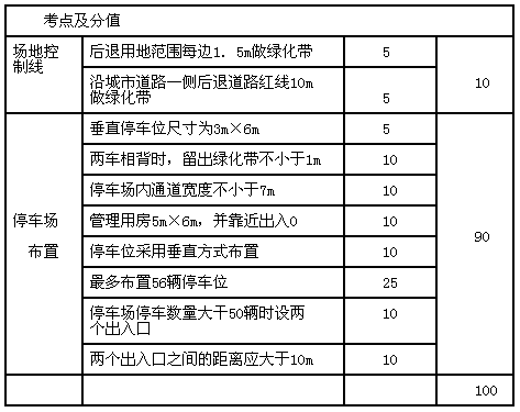 一級建造師注冊需要哪些材料的簡單介紹 第1張 一級建造師注冊需要哪些材料的簡單介紹 第1張