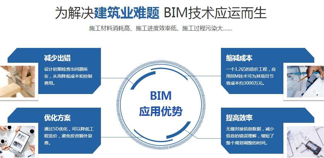 包含bim工程師哪個最重要的詞條 第2張 包含bim工程師哪個最重要的詞條 第2張