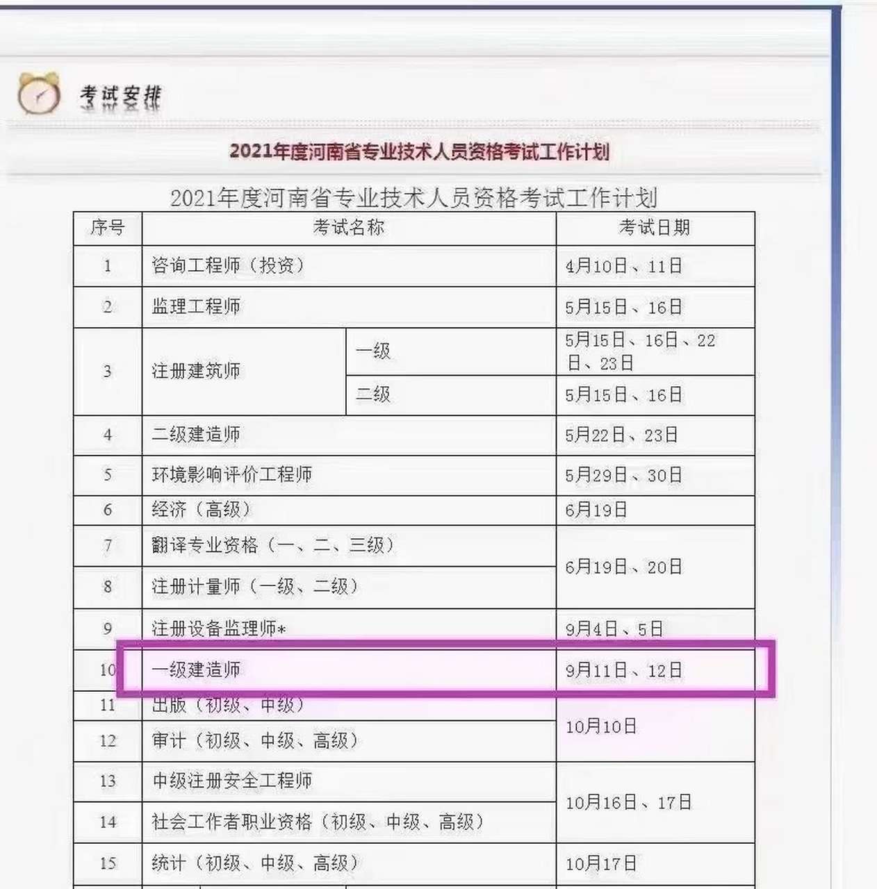 一級(jí)建造師報(bào)名費(fèi)多少錢一級(jí)建造師報(bào)名大專 第2張 一級(jí)建造師報(bào)名費(fèi)多少錢一級(jí)建造師報(bào)名大專 第2張