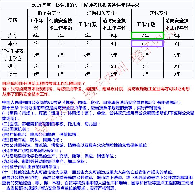 2020消防工程師考試注冊消防工程師報名表 第2張 2020消防工程師考試注冊消防工程師報名表 第2張