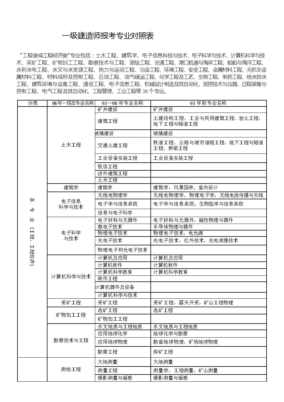一級建造師執業資格考試成績合格標準一級建造師執業資格考試時間 第1張 一級建造師執業資格考試成績合格標準一級建造師執業資格考試時間 第1張