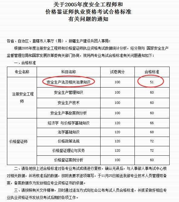 2021年安全工程師成績,安全工程師成績查詢時間 第2張 2021年安全工程師成績,安全工程師成績查詢時間 第2張