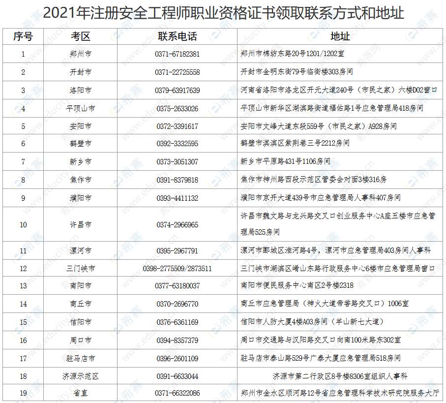 2021初級安全注冊工程師安全工程師2021報考 第1張 2021初級安全注冊工程師安全工程師2021報考 第1張