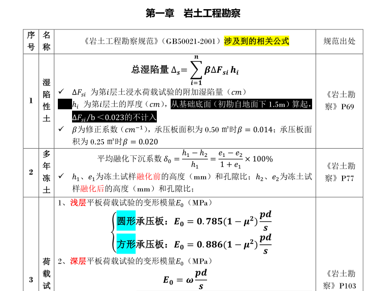 關于注冊巖土工程師免賠培訓資料的信息 第1張 關于注冊巖土工程師免賠培訓資料的信息 第1張