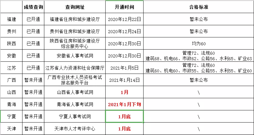 陜西建設(shè)廳綜合服務(wù)中心,陜西省二級建造師查詢 第2張 陜西建設(shè)廳綜合服務(wù)中心,陜西省二級建造師查詢 第2張